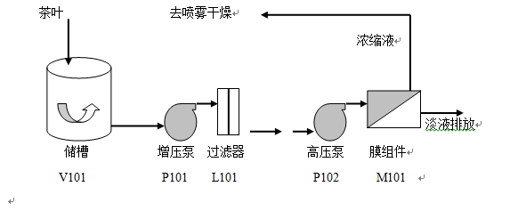 1467696197516078.png 茶葉流程圖.png