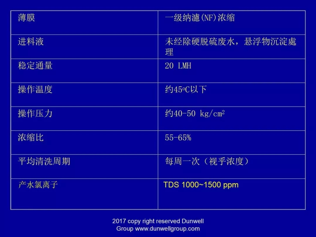 膜分離設(shè)備