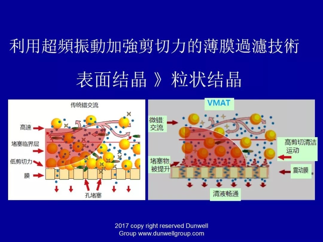 膜分離設(shè)備