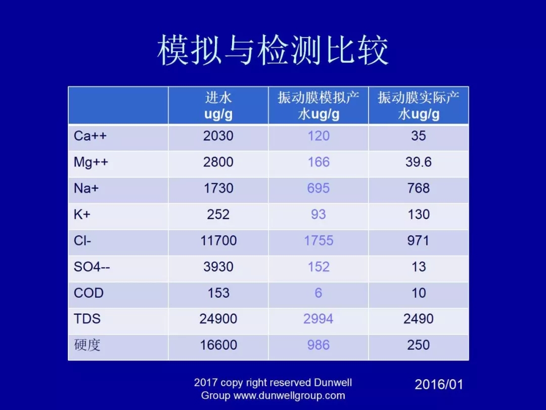 膜分離設(shè)備