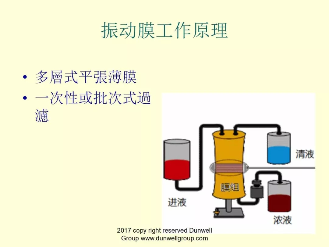膜分離設(shè)備