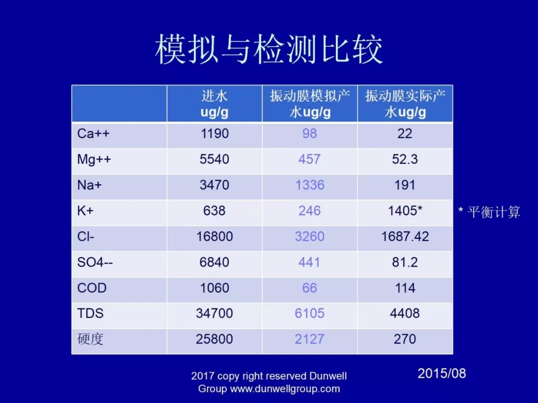 膜分離設(shè)備