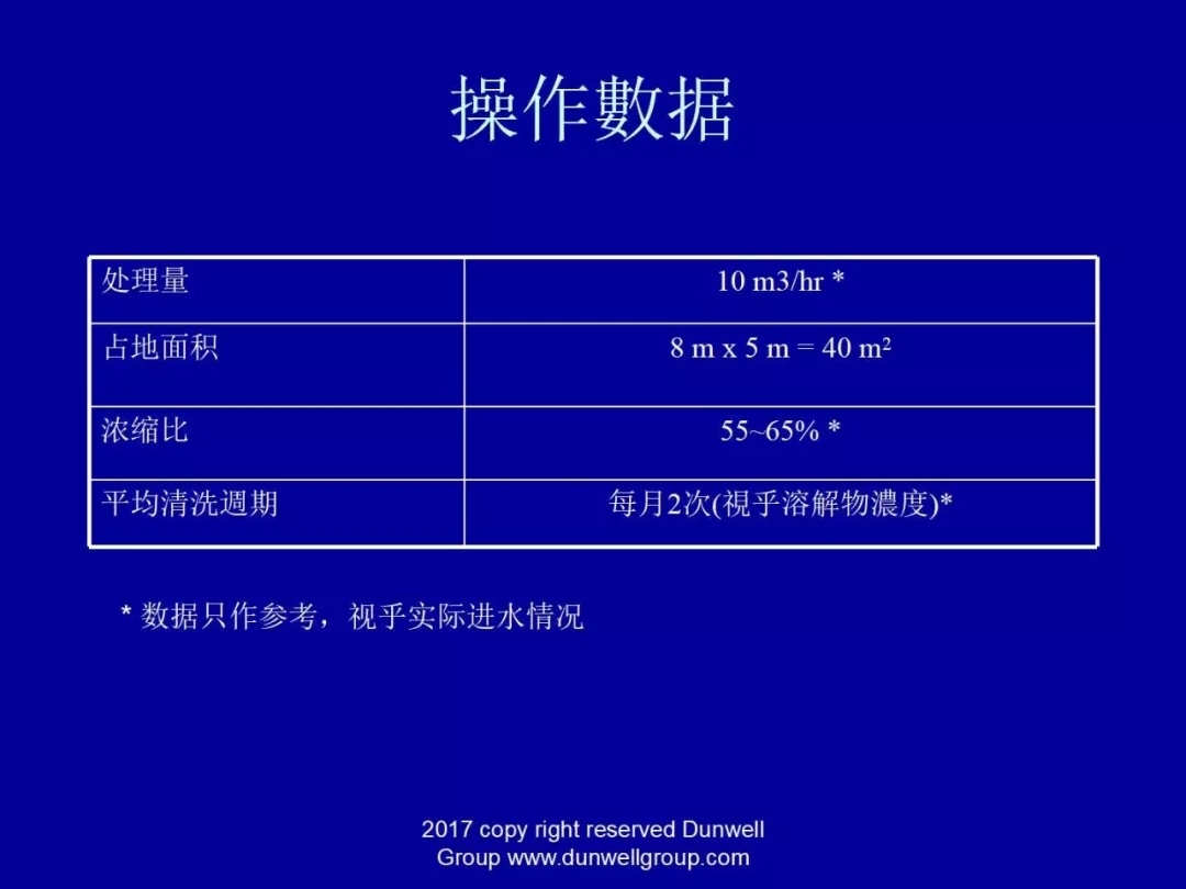 膜分離設(shè)備