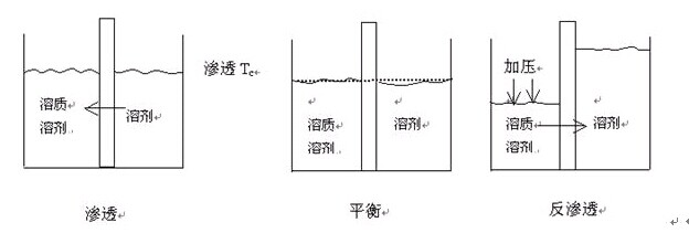 膜分離設備 膜分離設備