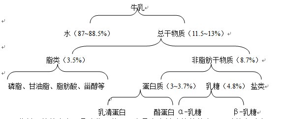 膜分離設備 膜分離設備