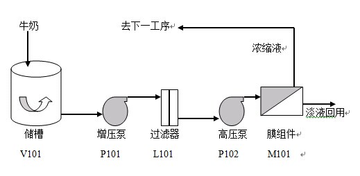 膜分離設備 膜分離設備