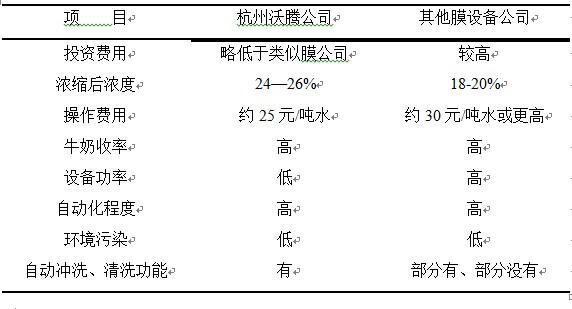 膜分離設備 膜分離設備
